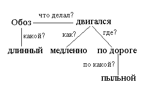 ����� ��������������� ������